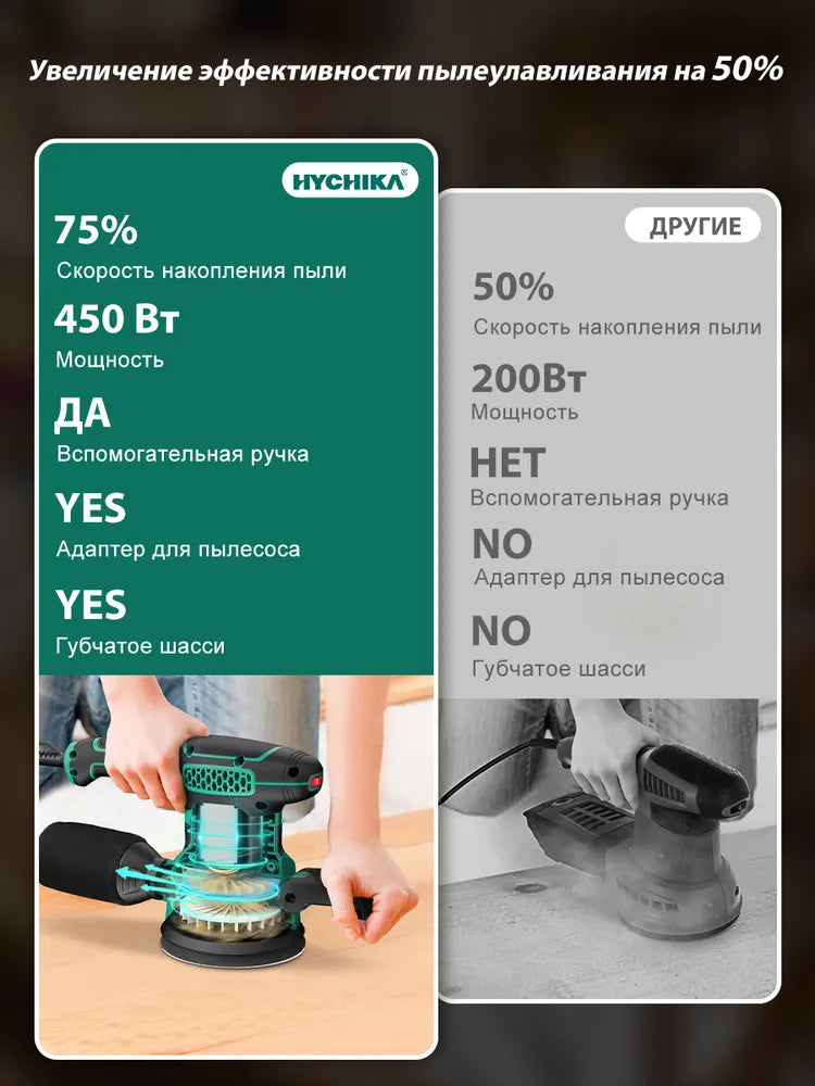 HYCHIKA 450 Вт шлифовальный станок